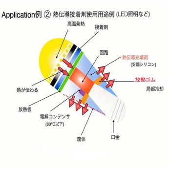 高性能放熱ゴム HDR-A25シリーズ ワイドワーク