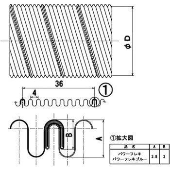 パワーフレキ フカガワ