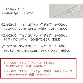 ニチペットEXII MULTI 12 NICHIRYO(ニチリョー)