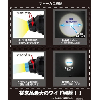 ヘッドライト/LED EA758FHシリーズ エスコ