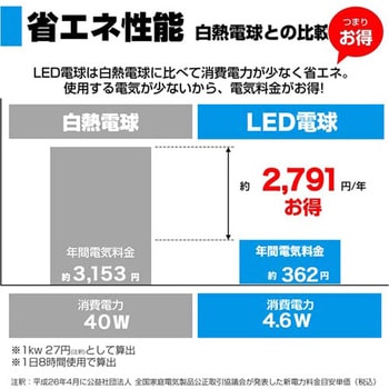 LED電球 AC100V EA758XAシリーズ エスコ