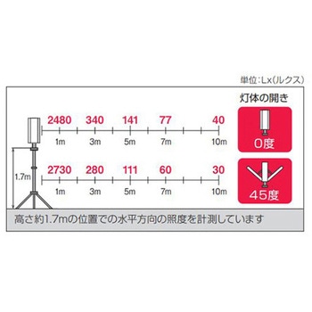 作業灯/LED スタンド付 AC100V/240W/24000lm ハタヤリミテッド