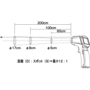 放射温度計 モノタロウ
