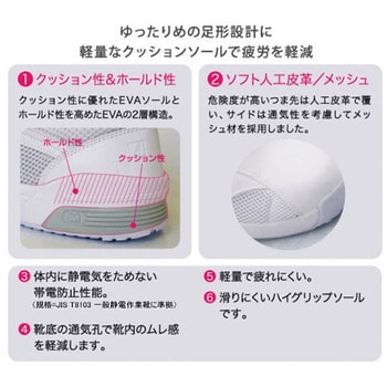 トップ ミドリ安全 静電気対策用品 クッション