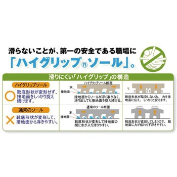 JIS規格 ハイグリップ 長靴 スーパー 静電 ダークブルー HG2000NS-DBLシリーズ ミドリ安全