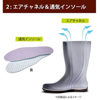 超耐滑安全長靴 スーパー NHG1000SPシリーズ - ミドリ安全