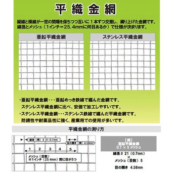 亜鉛引平織金網 ダイドーハント(旧:大同製鋲所)