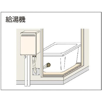 カンタンフレキ SBFSシリーズ 三和商工