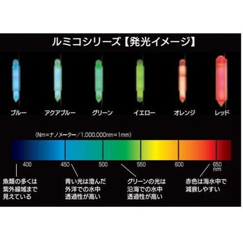 ルミコ ルミカ