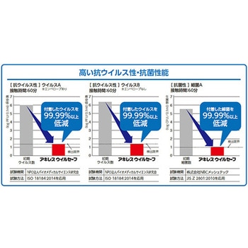 アキレスウイルセーフ 抗ウイルス・抗菌マスクケース HVZZ0001シリーズ アキレス