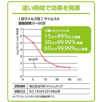 アキレスウイルセーフ 抗ウイルス・抗菌マスクケース HVZZ0001シリーズ アキレス
