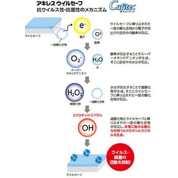 アキレスウイルセーフ 抗ウイルス・抗菌マスクケース HVZZ0001シリーズ アキレス