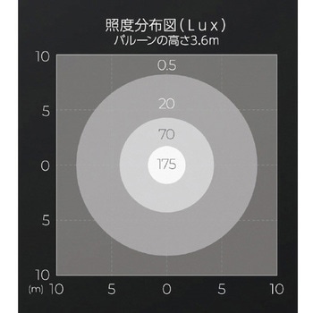 LEDバルーンライト BL00Aシリーズ 永興電機工業