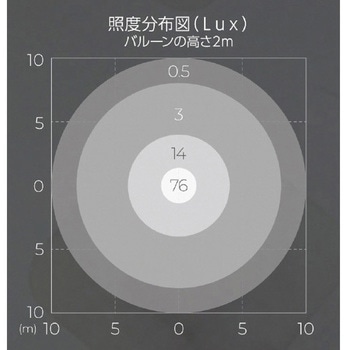 LEDバルーンライト BL00Aシリーズ 永興電機工業