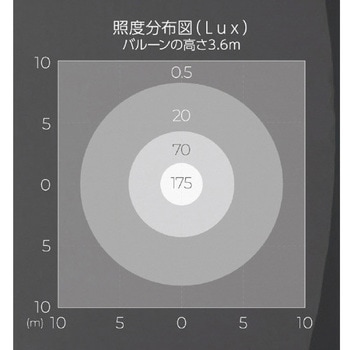 LEDバルーンライト BL00Aシリーズ 永興電機工業