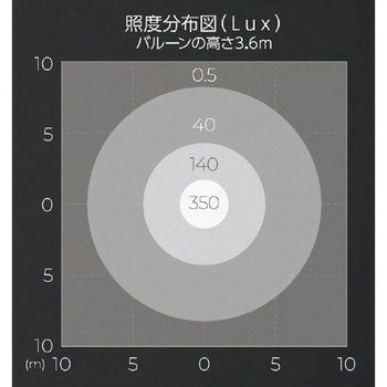 LEDバルーンライト BL00Aシリーズ 永興電機工業