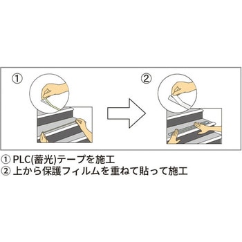 オーバーコートフィルム SOCシリーズ エルティーアイ
