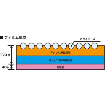 オーバーコートフィルム SOCシリーズ エルティーアイ