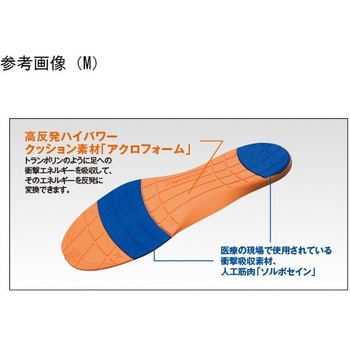ソルボジャパン ランニング 三進興産
