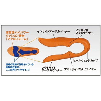 ソルボジャパン ステッピング 三進興産