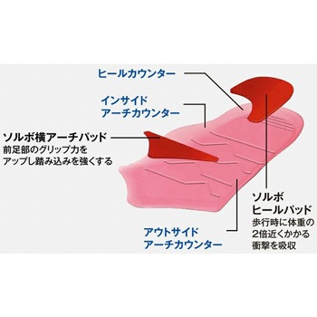 ソルボエスキューブ スケルトン アスリート 三進興産