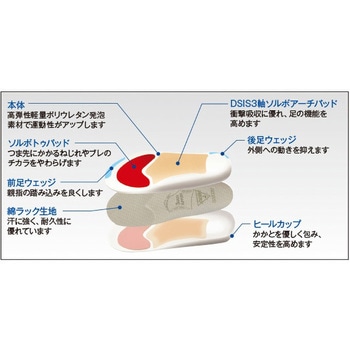 DSISソルボバスケット 三進興産