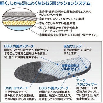 DSISソルボサッカー 三進興産