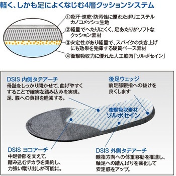 DSISソルボベースボール 三進興産
