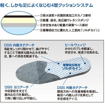 DSISソルボランニングエア メンズ - 三進興産