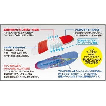 ソルボスポーツ ジュニア 三進興産