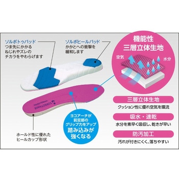 SORBO ソルボライトPRO 三進興産