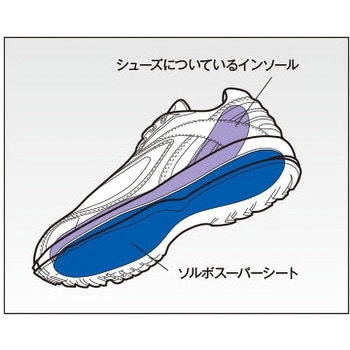 ソルボスーパーシート 三進興産