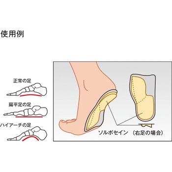 ソルボ疲労対策 アーチウェッジヒール 三進興産