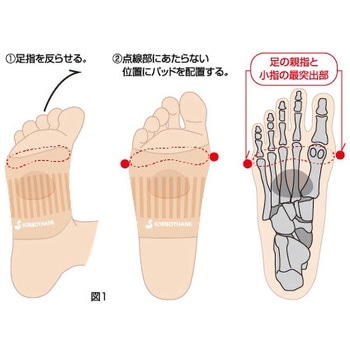ソルボ シームレスサポーター 三進興産