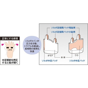 ソルボ外反母趾・内反小趾サポーター 薄型 三進興産