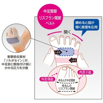ソルボ外反母趾・内反小趾トゥガード 女性用フリー 三進興産