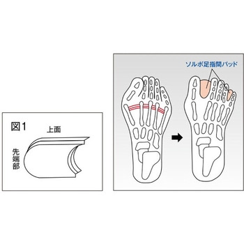 ソルボ足指間パッド 三進興産