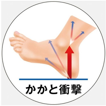 ソルボかかとくん ヒールロック 三進興産