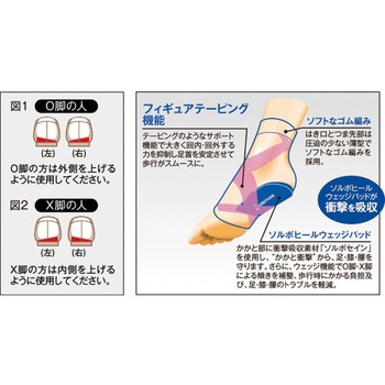 ソルボかかとくん ヒールロック 三進興産