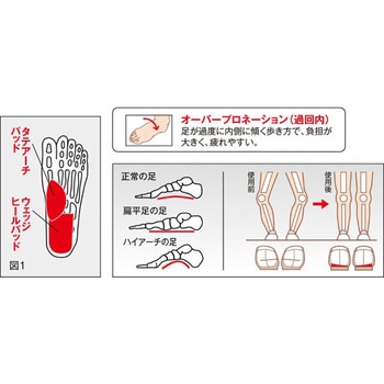 ソルボアーチウェッジヒールサポーター 薄型 三進興産