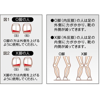 ソルボウェッジヒールサポーター 三進興産