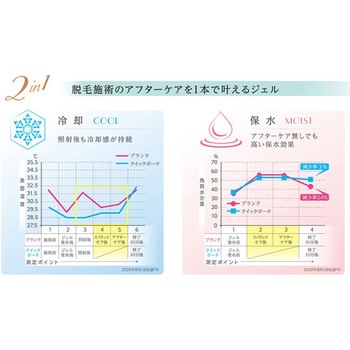 脱毛器用ジェル クイックボーテ 2kg×2袋入 ジェクス