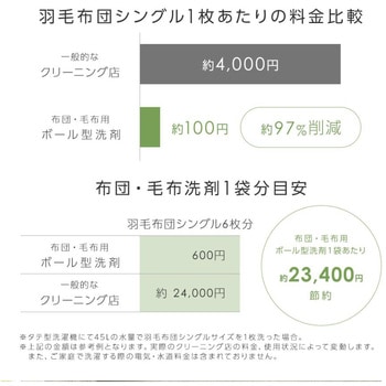 布団・毛布用ボール型洗剤 - アイメディア