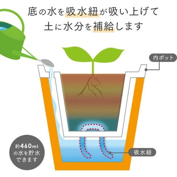 かしこい植木鉢 アイメディア