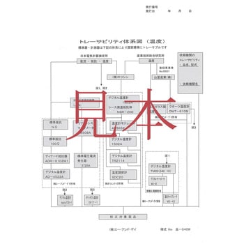 上下限温度アラーム機能付防水型中心温度計