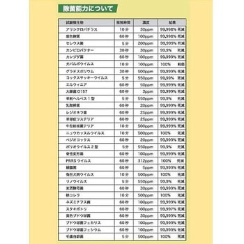 安定化二酸化塩素 1，000ppm スティンクカット 4L 富士化成