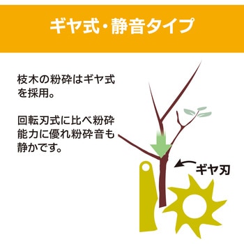 ガーデンシュレッダー 京セラインダストリアルツールズ(旧:リョービ)