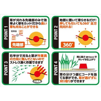 未使用 小林産業 刈払機用アタッチメント プラッターNeo 300 ナイロンカッター 草刈機 ナイロンコード50m付き