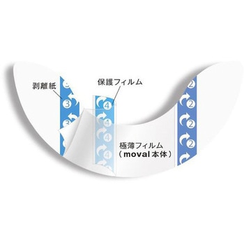 moval ムーバル 20枚×6パック skinix