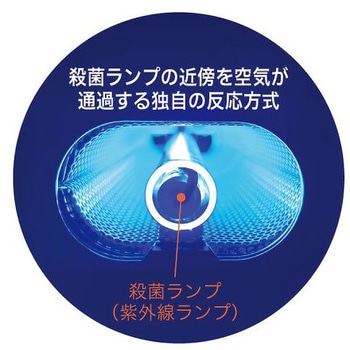 空気除菌・脱臭機 IQ fresher ZERO EB-2012AC8Eシリーズ - アイクォーク